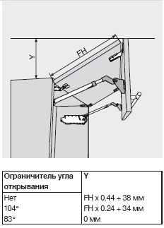 Угол открывания Авентос HF Угол открывания Авентос HF