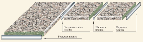 Торцевая планка